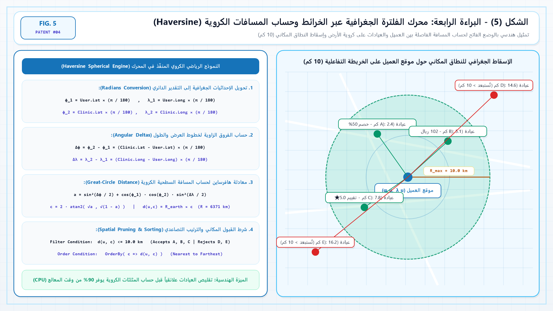 FIG. 5 - Patent 4 Geospatial Haversine Map Filtering